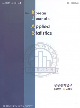 Korean Journal Of Applied Statistics